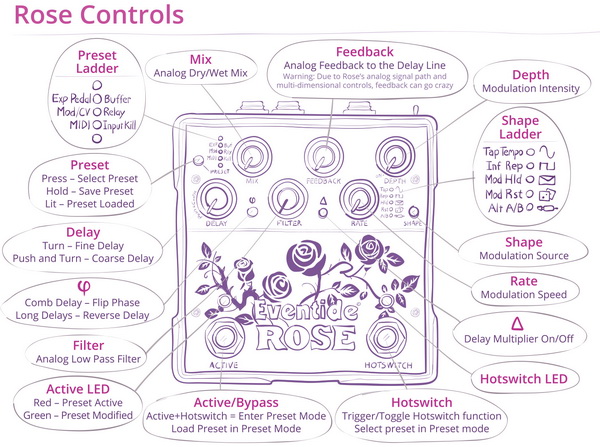 RoseControls_600x.jpg