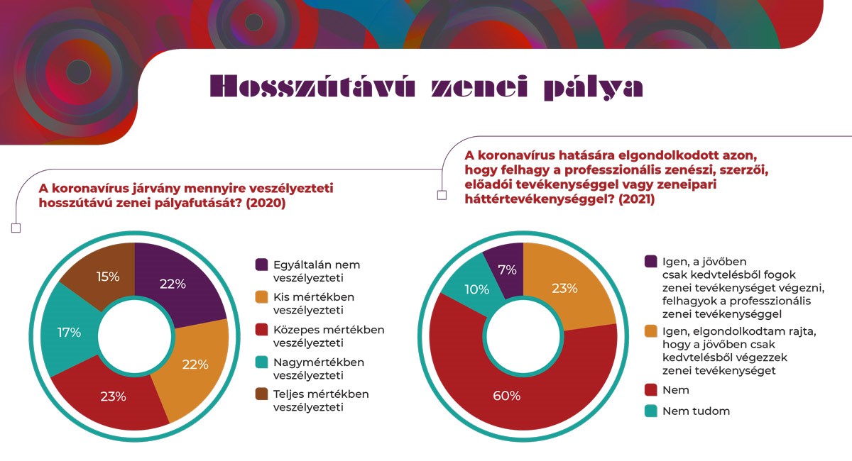 Hosszutáv