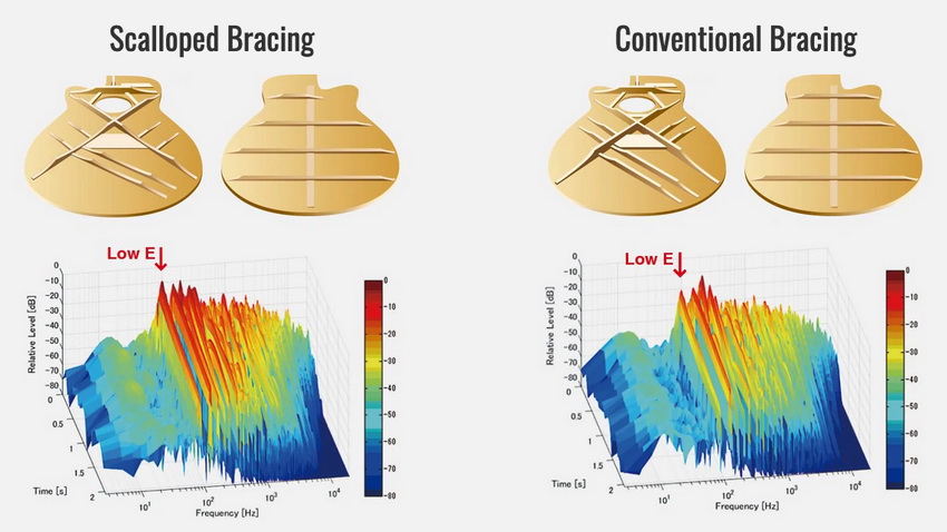 FIG 4 Scalloped vs conventional bracing 850x