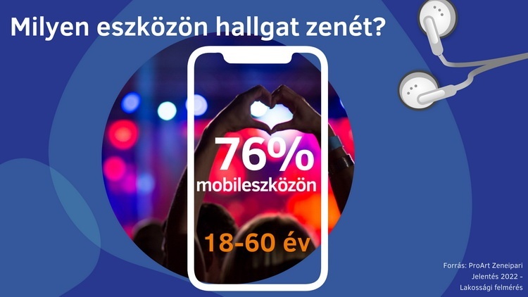 03a ProArt Zeneipari Jelentés 2022 mobil 18 60 750x