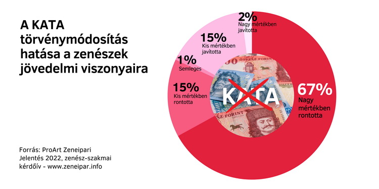 05 ProArt Zeneipari Jelentés 2022 KATA 750x